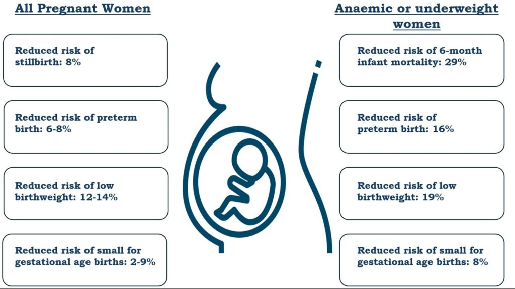 Beyond Iron: The Overlooked Micronutrients in Pregnancy-Related Anaemia  